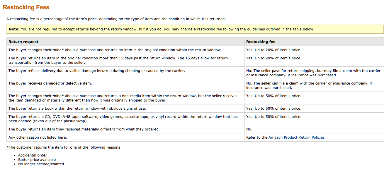 Amazon Restocking Fees